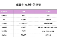 半導體封裝的可靠性測試及標準