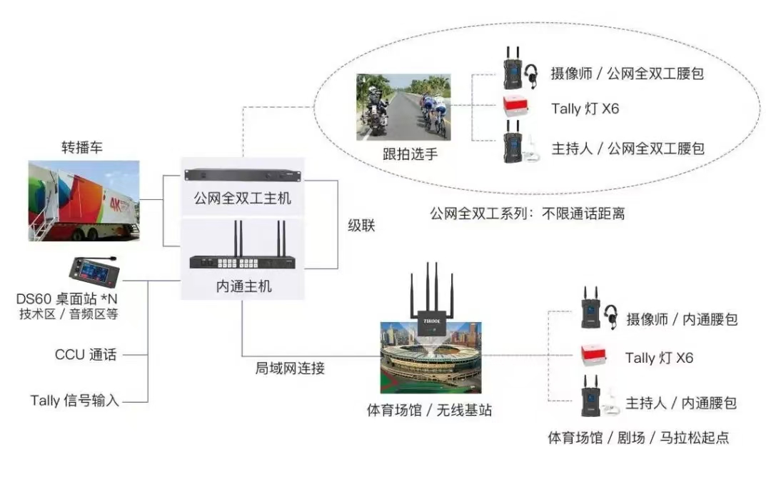 对讲机