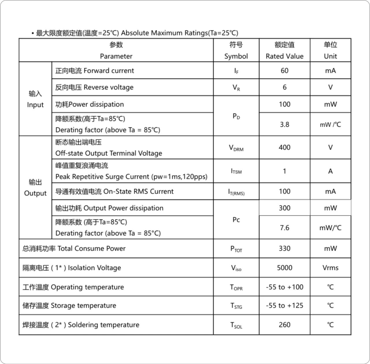 光耦品牌