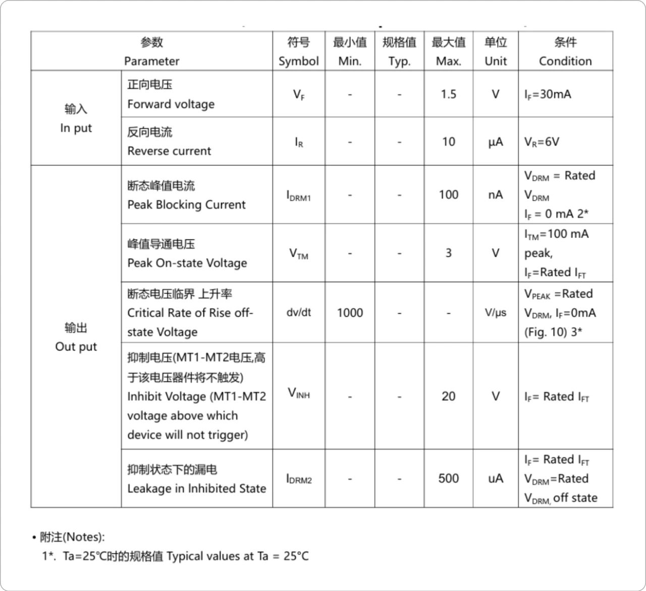 光耦品牌