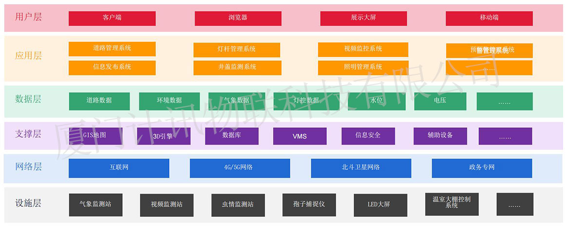 智慧交通