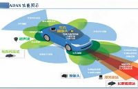 愛普生SG-8201CJA可編程晶振<b class='flag-5'>ADAS</b> 開啟智能<b class='flag-5'>駕駛</b>新紀(jì)元