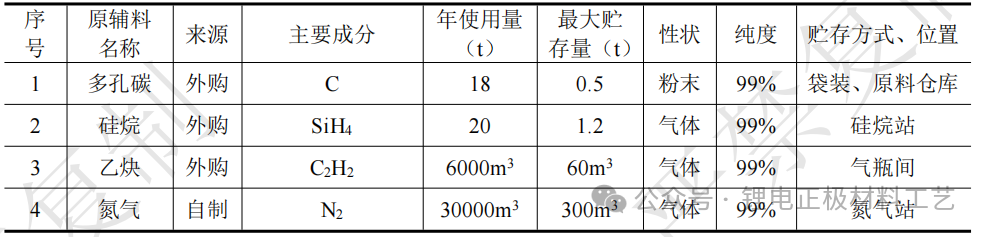 硅碳负极