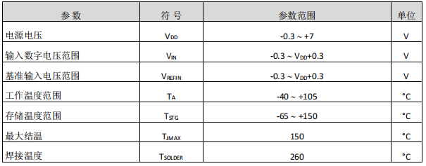 数模转换器