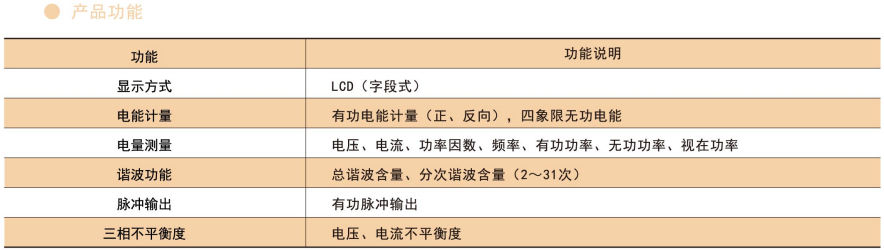 远程抄表