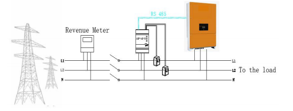 <b class='flag-5'>安科</b><b class='flag-5'>瑞</b>裂<b class='flag-5'>相</b><b class='flag-5'>電表</b>為什么更加適配分布式<b class='flag-5'>光</b><b class='flag-5'>伏</b>系統(tǒng)