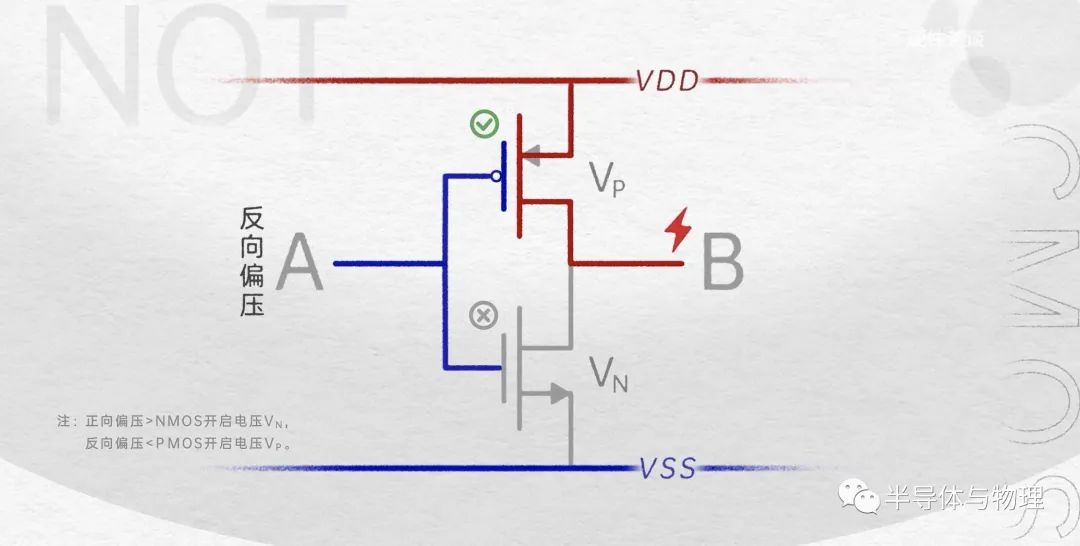 MOSFET