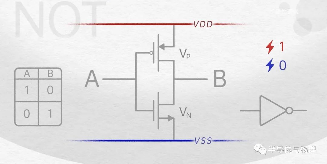 MOSFET