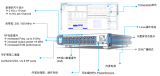 羅德與施瓦茨CMP180在Wi-Fi 7生產測試中的應用