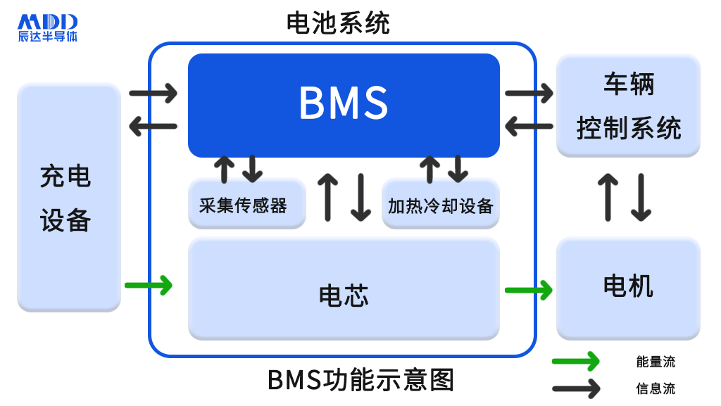 MOS管在电动汽车BMS中的应用