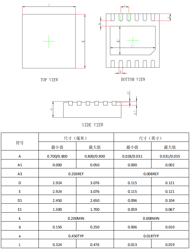 数模转换器