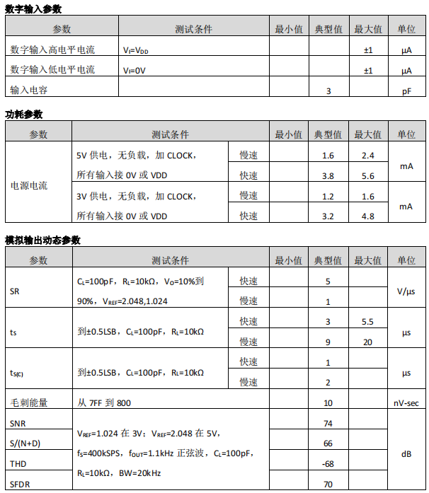 数模转换器