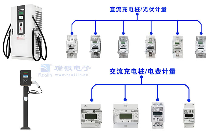 <b class='flag-5'>充電</b><b class='flag-5'>樁</b>用的<b class='flag-5'>電能表</b>，是交流電表，還是直流電表？