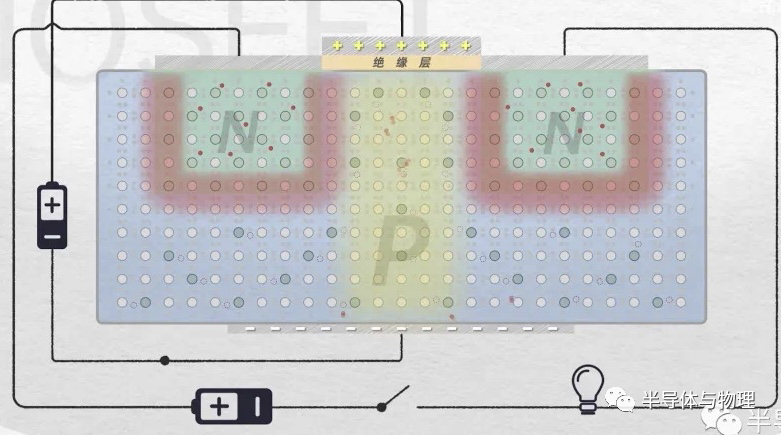 MOSFET