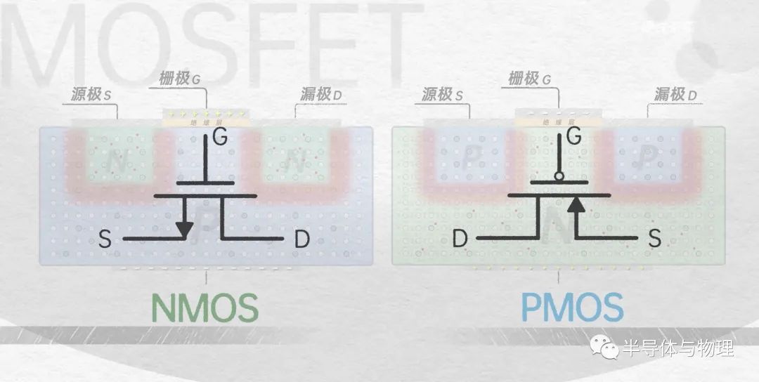 MOSFET