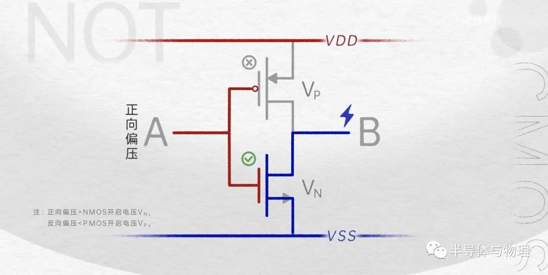 MOSFET