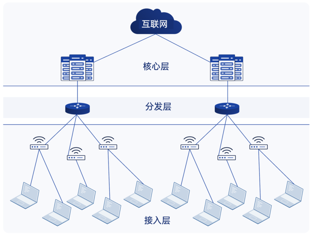 艾體寶干貨 差異解讀：IT?和 OT?網絡的數據包和網絡分析