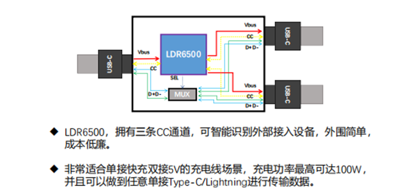 这也太屌了！原来你买的快充线里面的方案都是LDR6500G