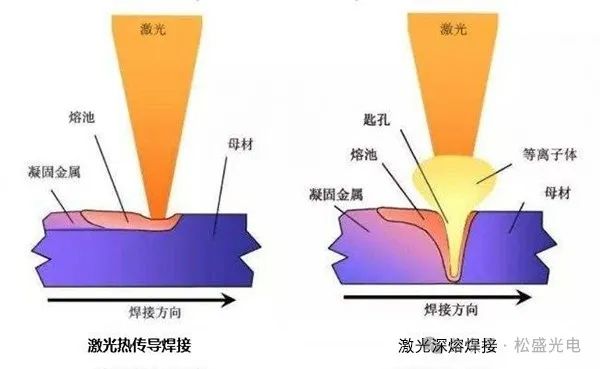 激光