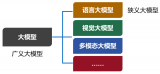 什么是大模型、大模型是怎么訓練出來的及大模型作用