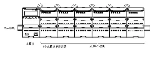 电表