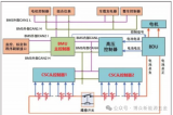 BMS的功能、<b class='flag-5'>架構</b><b class='flag-5'>及其</b>在電動汽車中的應用