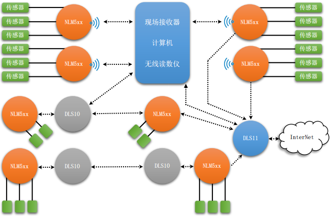 监测系统