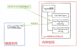 使用lsof实现对linux文件的误删除恢复练习