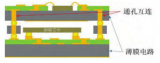 一文看懂陶瓷穿孔三維互連(TCV)技術(shù)