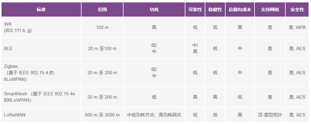 无线传感器