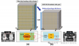 <b class='flag-5'>Cu-Cu</b> Hybrid Bonding<b class='flag-5'>技術</b>在先進3D集成中的應用