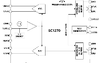 80MSPS<b class='flag-5'>模数转换器</b><b class='flag-5'>SC</b>1270<b class='flag-5'>兼容</b>AD9269应用于雷达/LIDAR