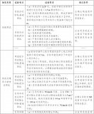 關于歐盟法規中<b class='flag-5'>測試場景</b>的研究