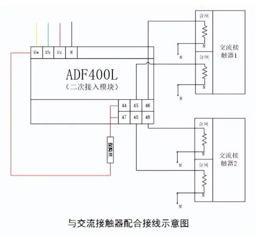 电表