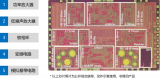 中興微電子攜手華大九天加速射頻芯片設(shè)計(jì)