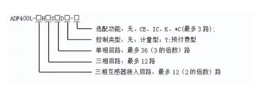 智慧高校宿舍用電新方案：高校學(xué)生宿舍預(yù)付費(fèi)電表