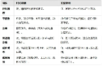 其利天下技術·FOC控制和方波控制的區別？分別應用場景是什么？無刷電機驅動方案