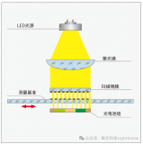 光学线型编码器中的成像扫描、干涉扫描及全息型原理