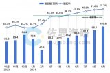 2024年9月藍牙鑰匙裝配量突破百萬輛