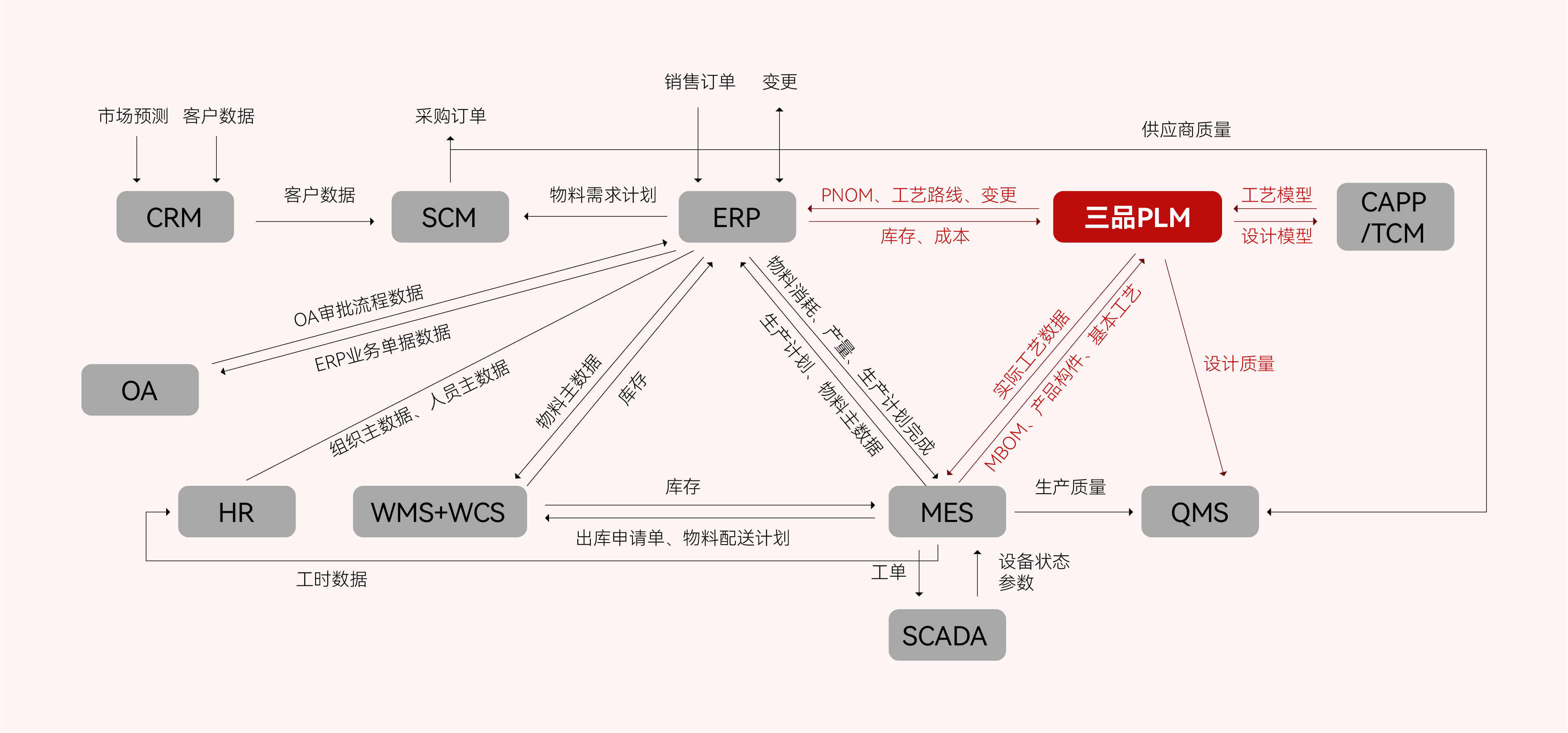 PDM<b class='flag-5'>系統</b>與PLM<b class='flag-5'>系統</b>區別：了解兩者差異，優化<b class='flag-5'>企業</b>產品<b class='flag-5'>管理</b>