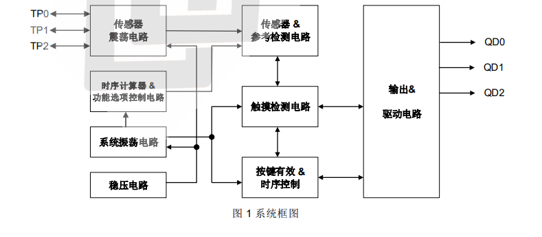 PT2046A 三触控三输出 IC