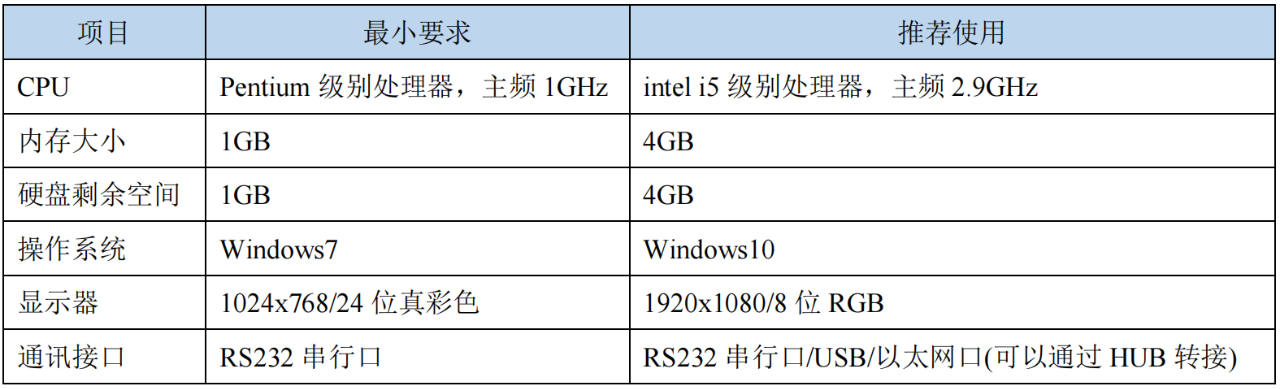 集成开发