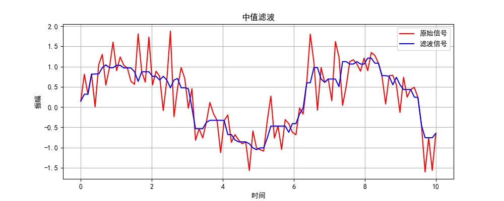 滤波算法