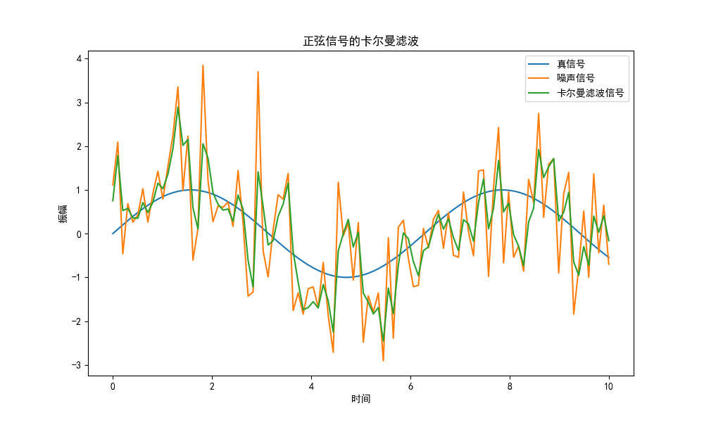 滤波算法