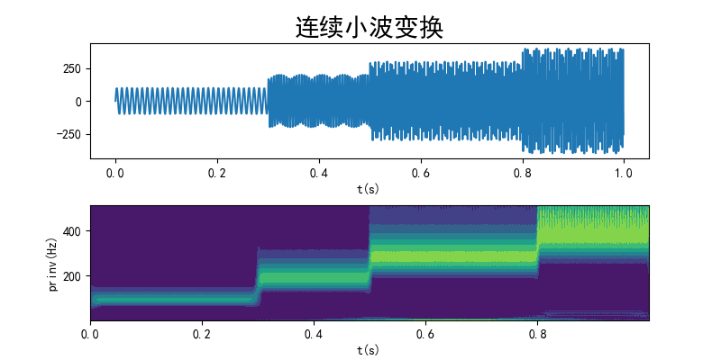 滤波算法