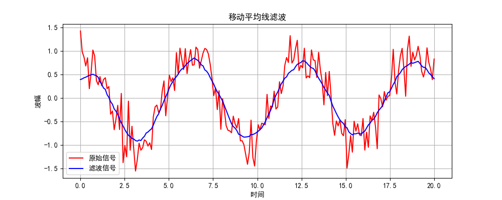 滤波算法