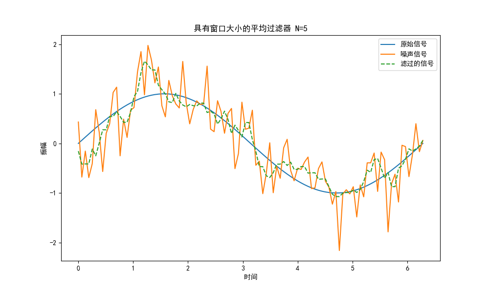 滤波算法