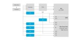 立锜科技推出17V降壓轉換器RTQ2806A/12A/20A系列