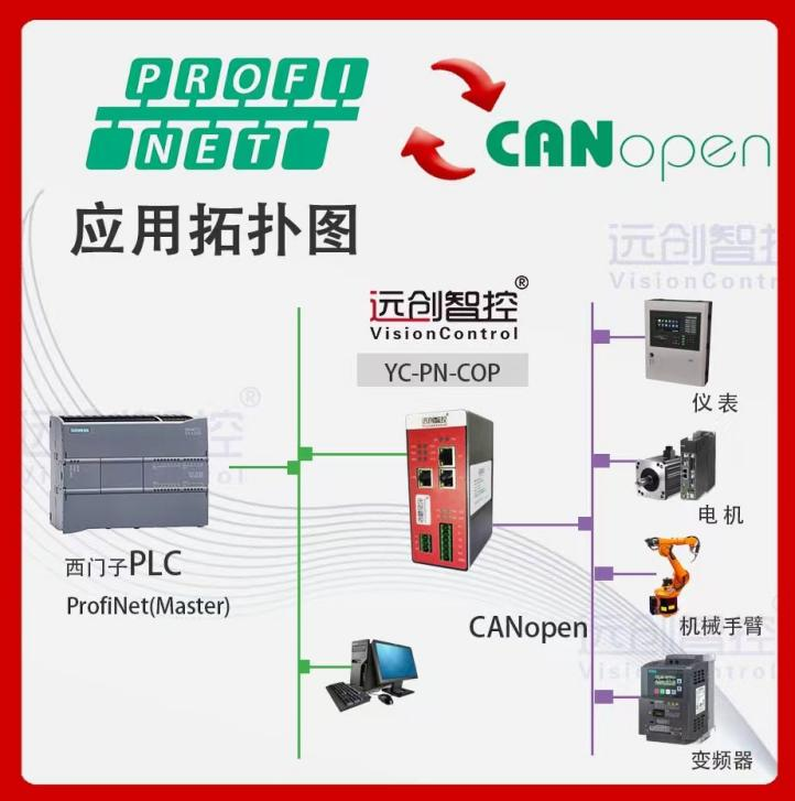 <b class='flag-5'>Profinet</b>从<b class='flag-5'>转</b><b class='flag-5'>CANopen</b><b class='flag-5'>主</b>总线<b class='flag-5'>协议</b>转换<b class='flag-5'>网关</b>