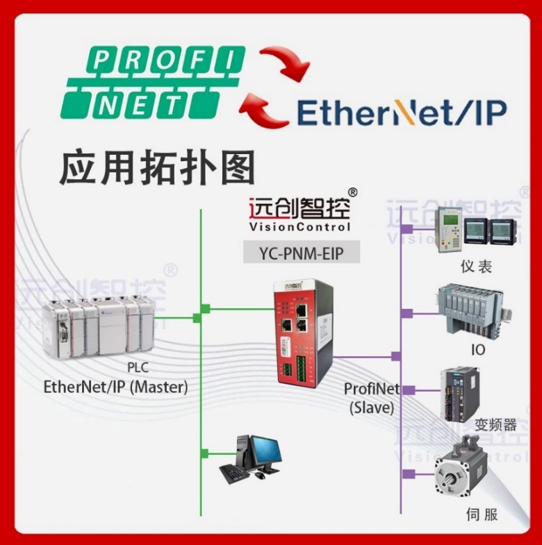 Profinet<b class='flag-5'>主</b><b class='flag-5'>站</b><b class='flag-5'>转</b><b class='flag-5'>EtherNet</b>/<b class='flag-5'>IP</b>从<b class='flag-5'>站</b>总线<b class='flag-5'>协议</b><b class='flag-5'>转换</b><b class='flag-5'>网关</b>